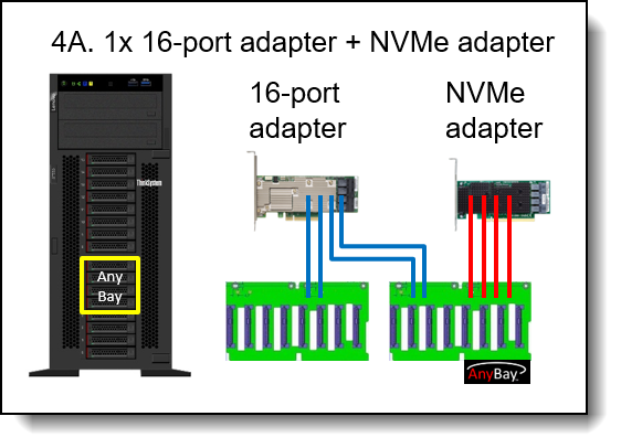 Lenovo ThinkSystem ST550 Server (Xeon SP Gen 1 / Gen 2) Product